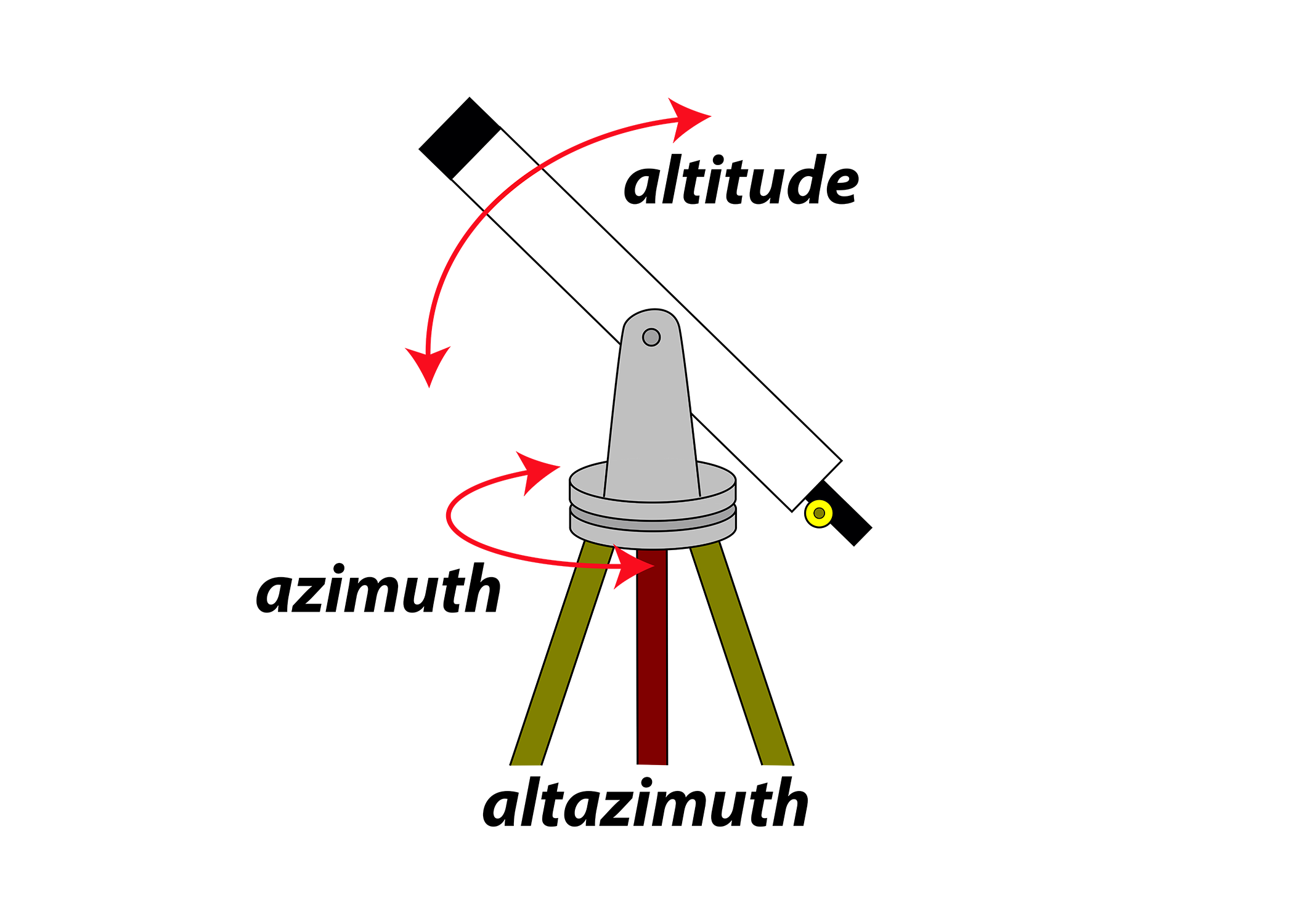 Altazimuth Mount for telescope